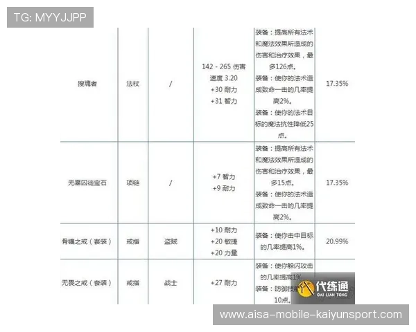 球探报告揭秘：文班哪三项技能最难复制？