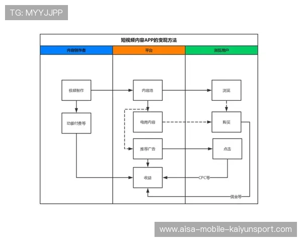 体育赛事短视频策略提高赛事曝光及商业变现